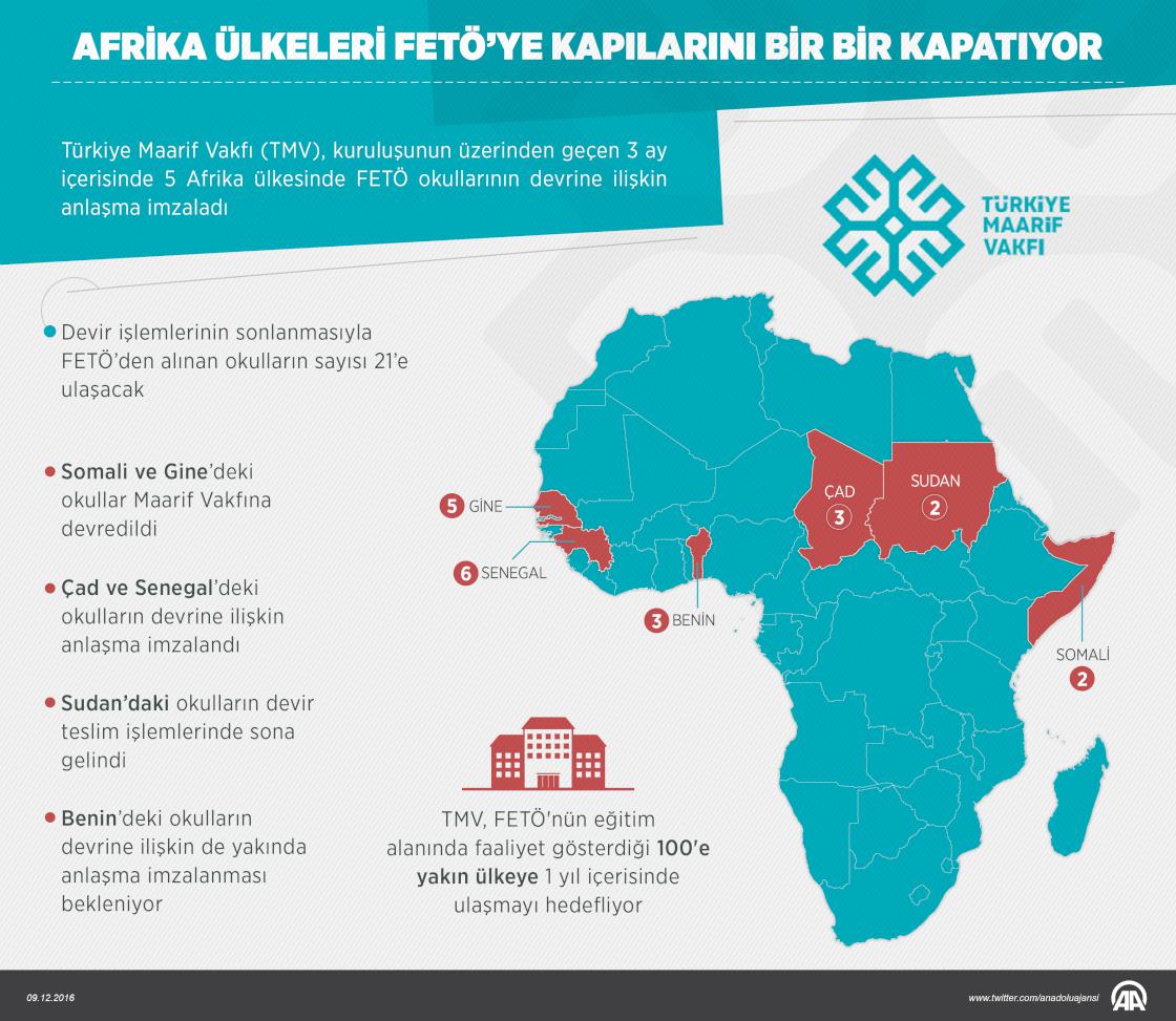 afrika