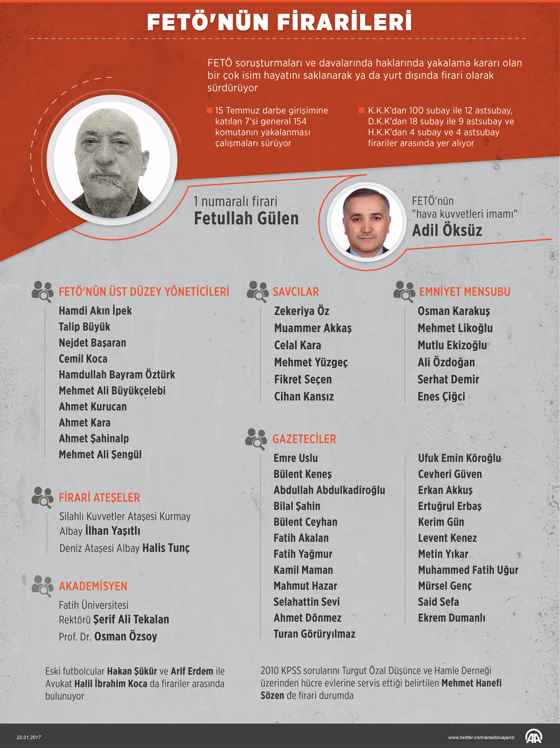 FETÖ firarileri infografik