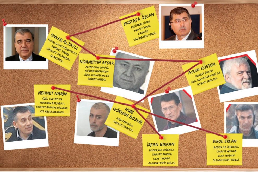 necip-hablemitoglu-kim-oldurdu