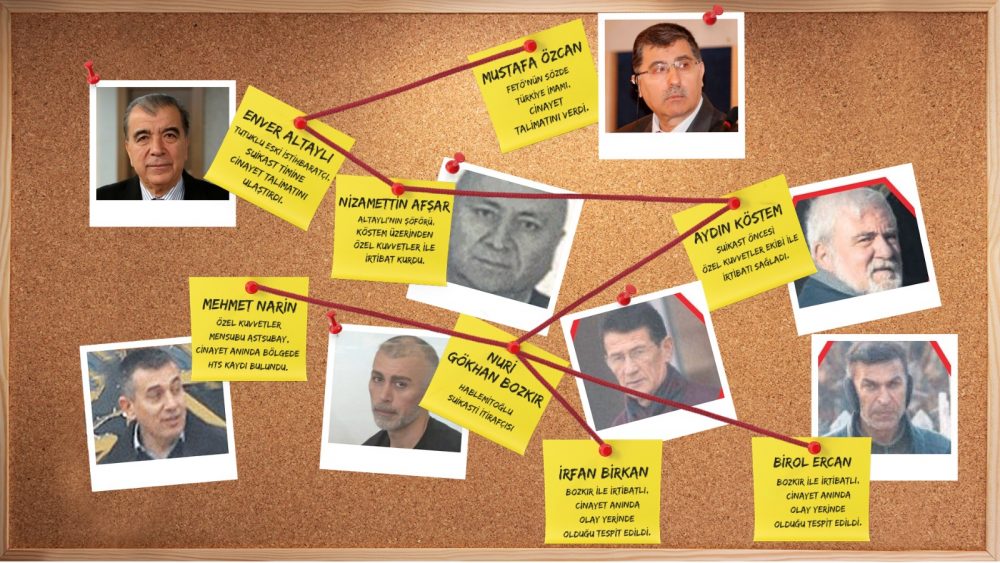 necip-hablemitoglu-kim-oldurdu